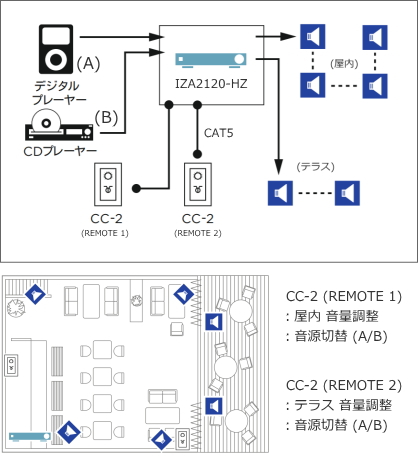 ControlCenter使用例