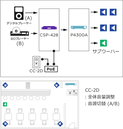 ControlCenter使用例