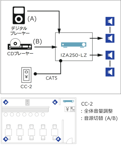 ControlCenter使用例