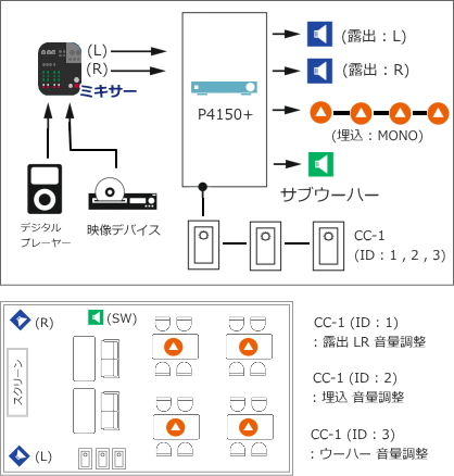 ControlCenter使用例