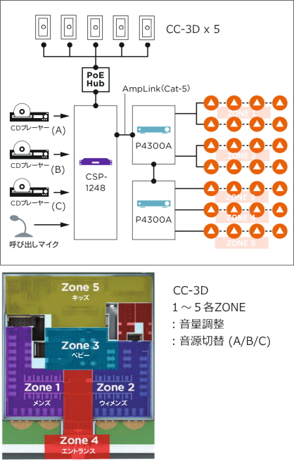 ControlCenter使用例