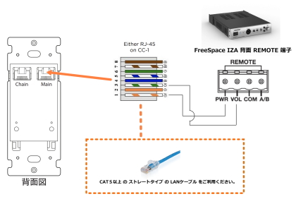 CC1 設定資料