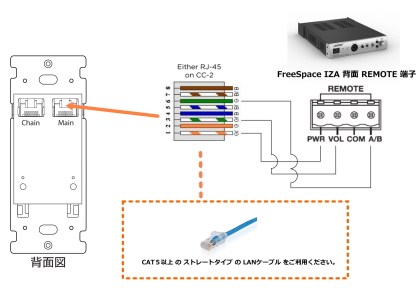 CC1 設定資料