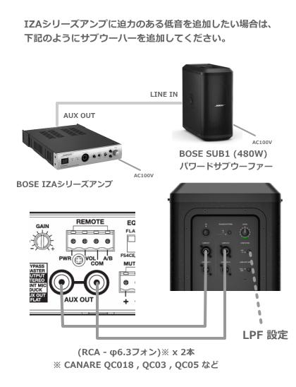 サブウーハーSUB1 追加