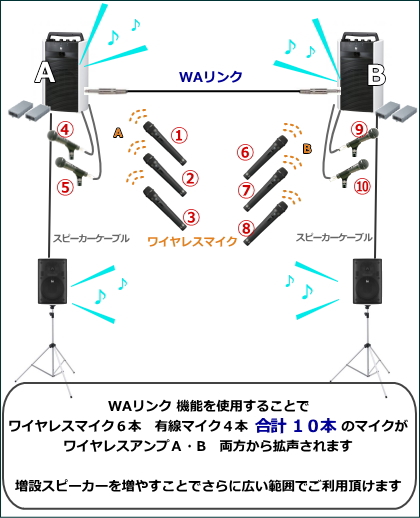 ワイヤレスアンプ おすすめ活用法 [サウンドショップソシヤル]