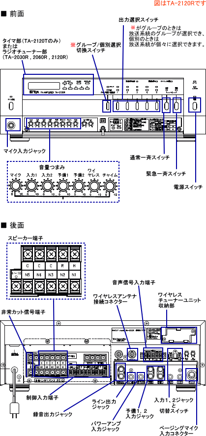 TOA 卓上型マイク リモート機能付 PM-660D  4309 - 3