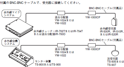 YW-1000CF】TOA 赤外線マイクシステム コモンモードチョークフィルター