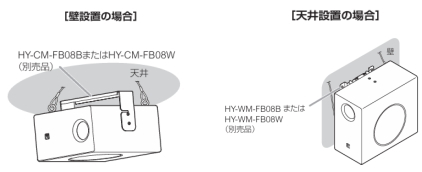 FB-08 取付イメージ